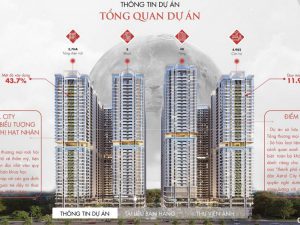 THE ASTRAL CITY BÌNH DƯƠNG